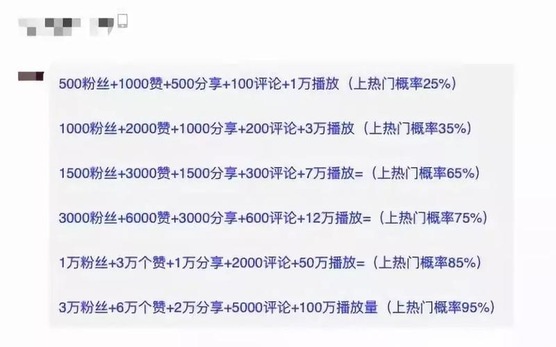 dy低价业务下单,qq自助下单商城最低-抖音24小时自助服务平台便宜-qq空间赞自助