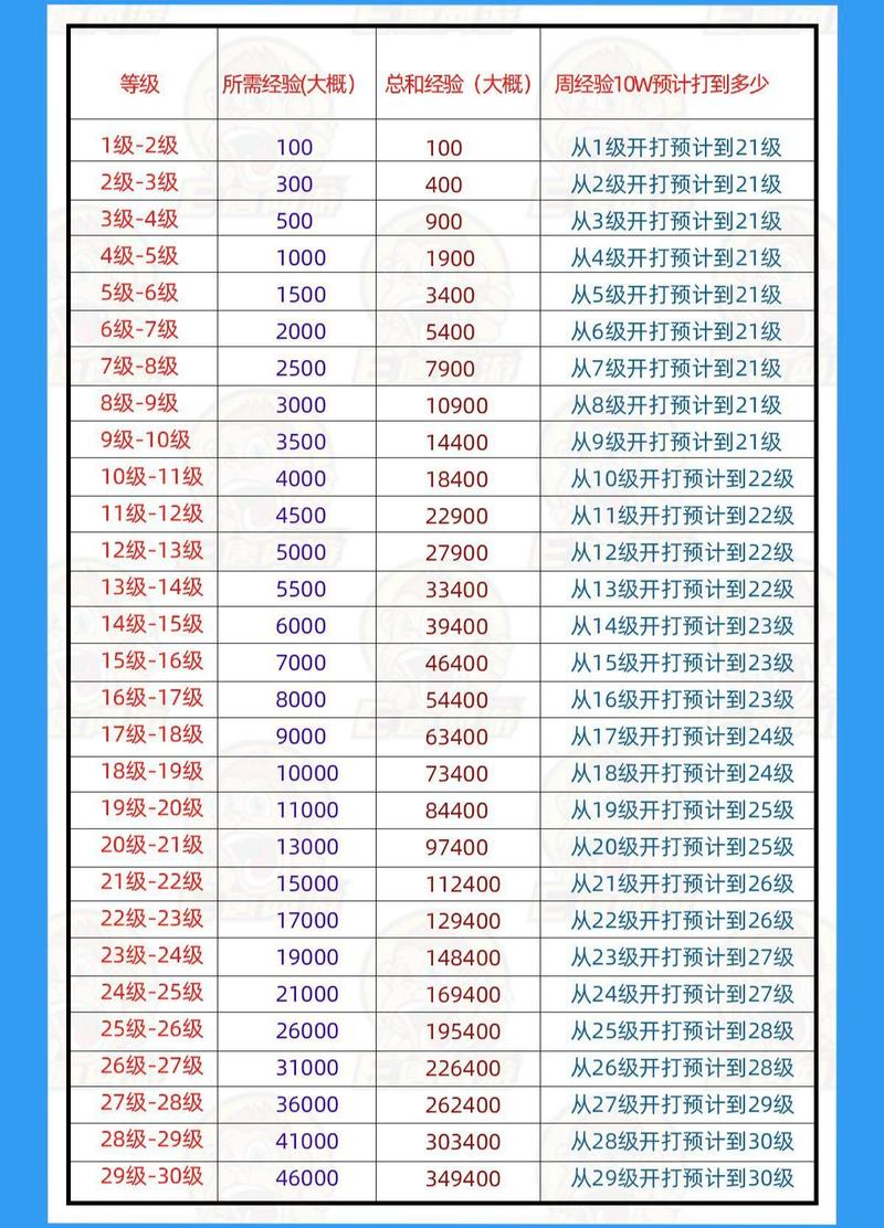 抖音人气怎么收费