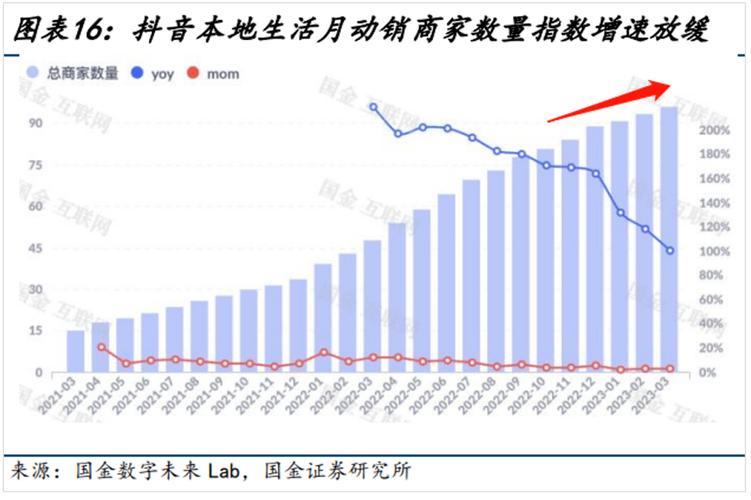 抖音人气业务有哪些