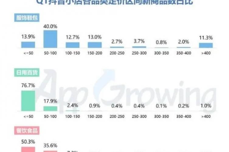 抖音业务自助网